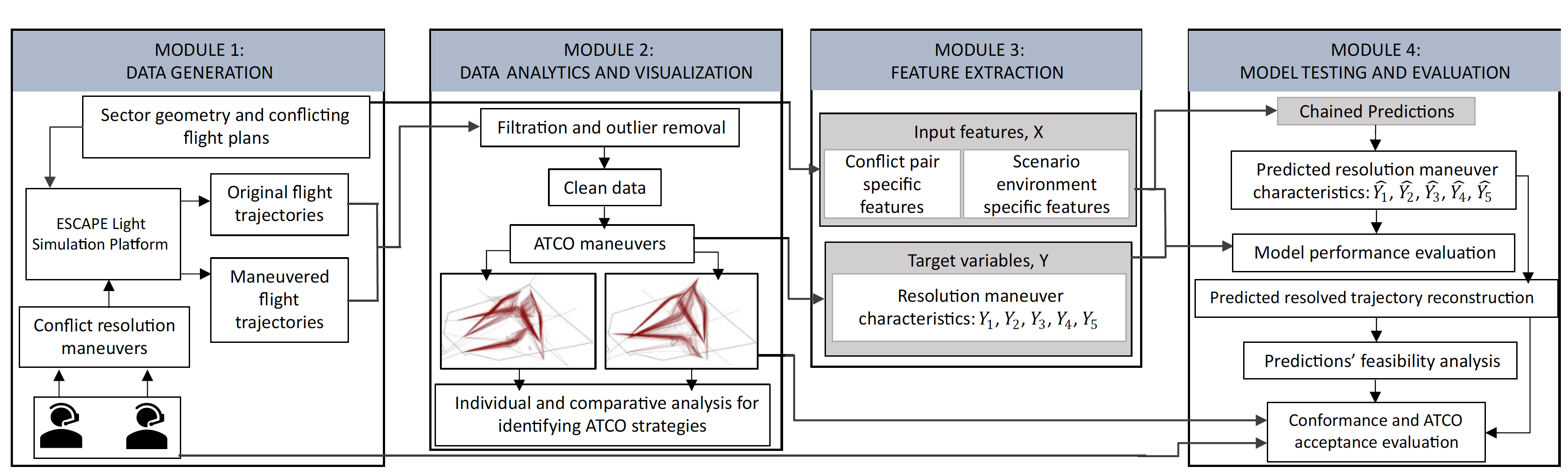 Conformal automation diagram