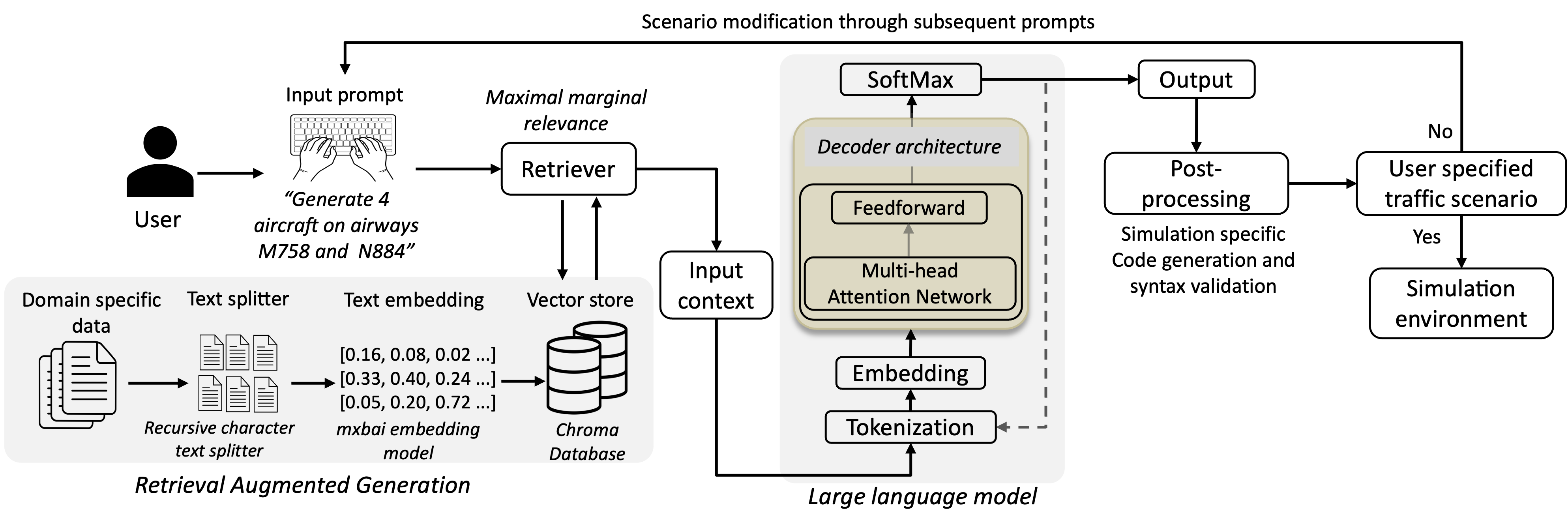 Conformal automation diagram